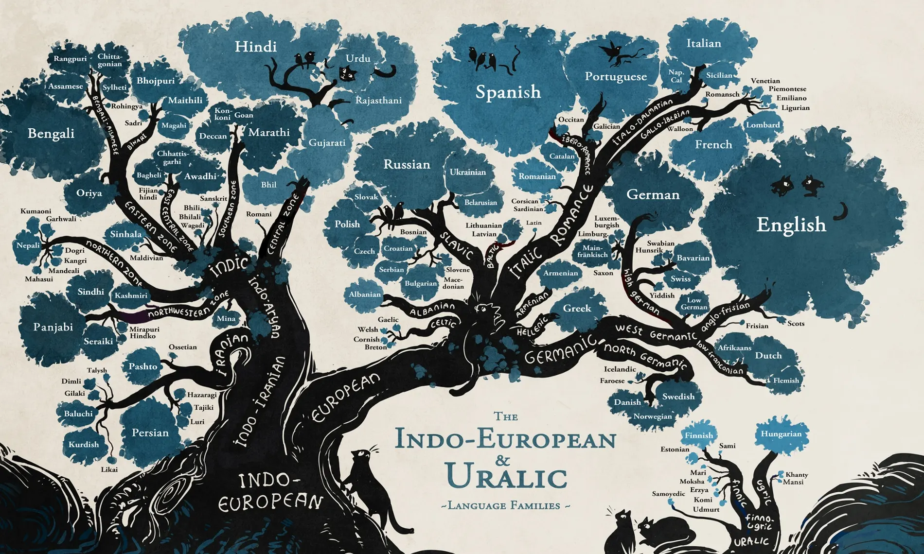 language
